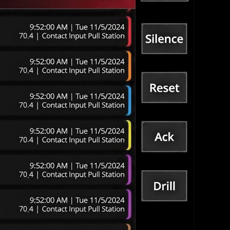 Full Control Capabilities