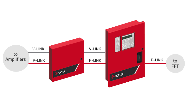 Voice Panel