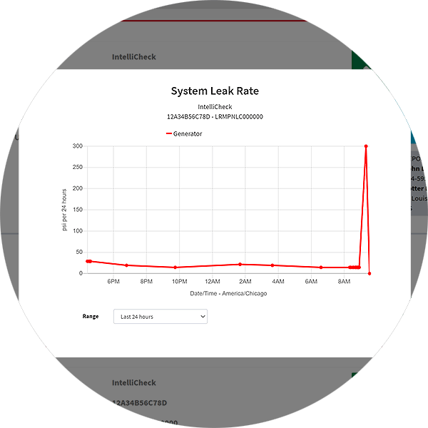 IntelliView Graph