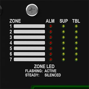 User Definable Zones